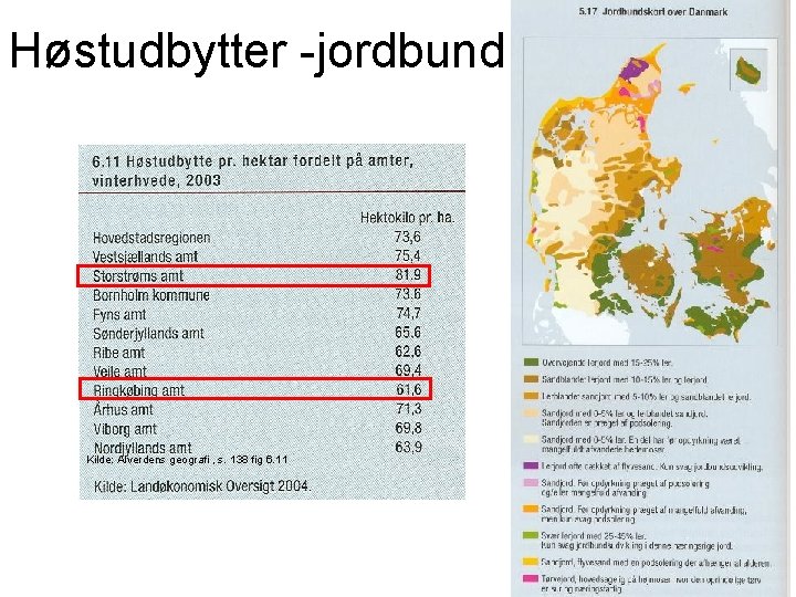 Høstudbytter -jordbund Kilde: Alverdens geografi , s. 138 fig 6. 11 