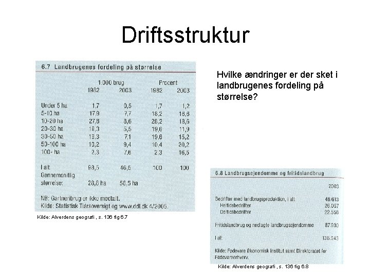 Driftsstruktur Hvilke ændringer er der sket i landbrugenes fordeling på størrelse? Kilde: Alverdens geografi