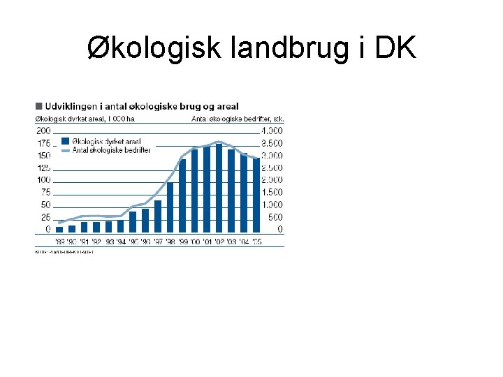 Økologisk landbrug i DK 