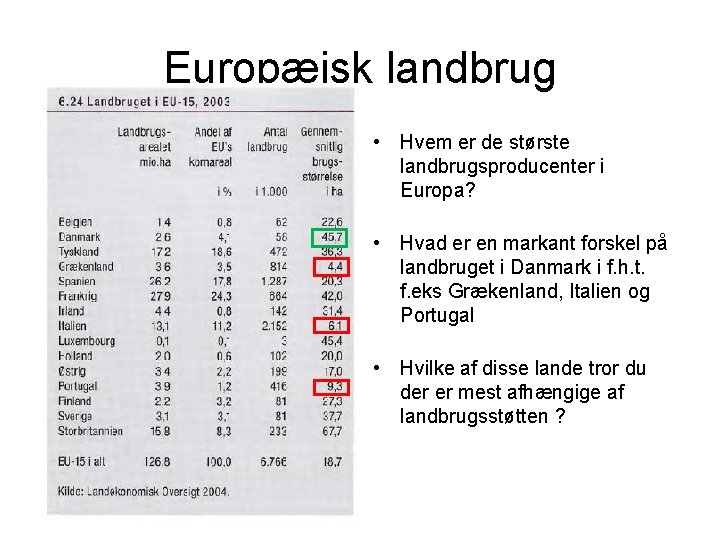 Europæisk landbrug • Hvem er de største landbrugsproducenter i Europa? • Hvad er en