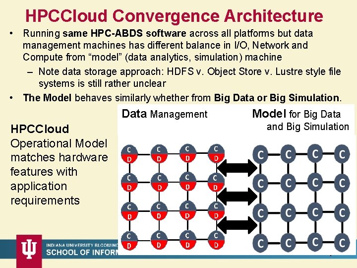 HPCCloud Convergence Architecture • Running same HPC-ABDS software across all platforms but data management