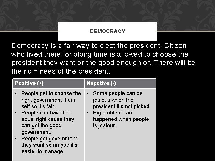 DEMOCRACY Democracy is a fair way to elect the president. Citizen who lived there