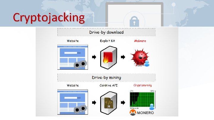 Cryptojacking 