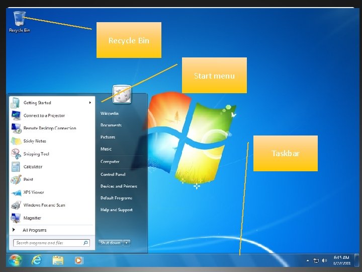 Recycle Bin Start menu The Windows Desktop l Start menu: Access Programs and Settings