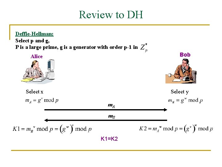 Review to DH Deffie-Hellman: Select p and g, P is a large prime, g