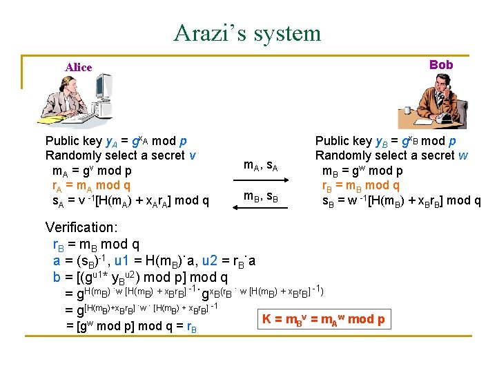 Arazi’s system Bob Alice Public key y. A = gx. A mod p Randomly