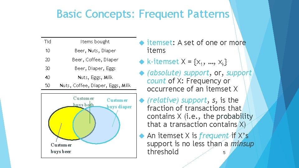 Basic Concepts: Frequent Patterns Tid Items bought 10 Beer, Nuts, Diaper 20 Beer, Coffee,