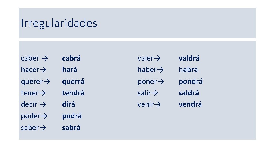 Irregularidades caber → hacer→ querer→ tener→ decir → poder→ saber→ cabrá hará querrá tendrá