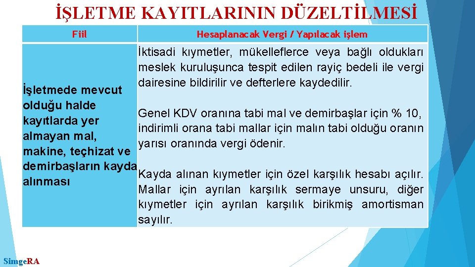 İŞLETME KAYITLARININ DÜZELTİLMESİ Fiil Hesaplanacak Vergi / Yapılacak işlem İktisadi kıymetler, mükelleflerce veya bağlı