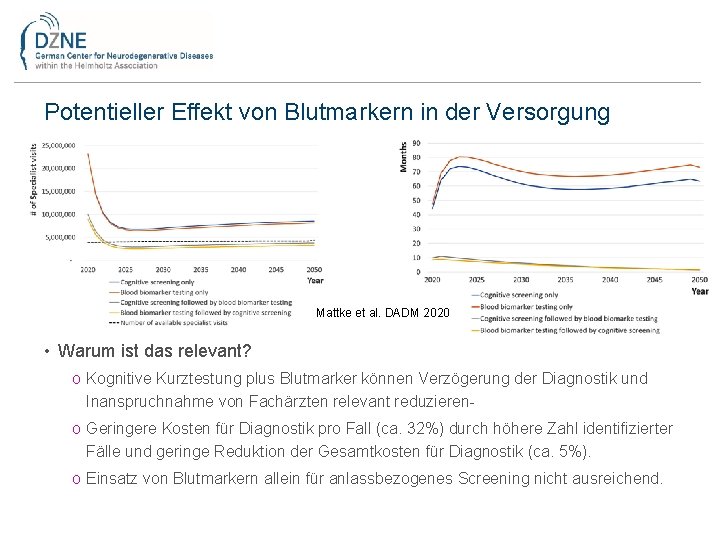 Potentieller Effekt von Blutmarkern in der Versorgung Mattke et al. DADM 2020 • Warum