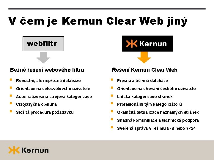 V čem je Kernun Clear Web jiný webfiltr Bežné řešení webového filtru § §