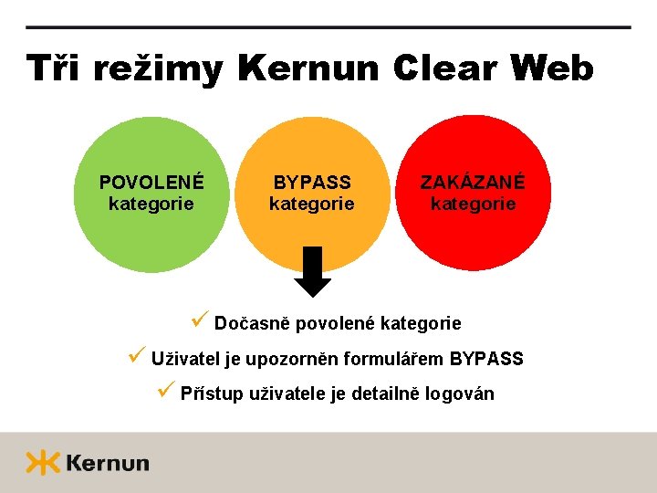 Tři režimy Kernun Clear Web POVOLENÉ kategorie BYPASS kategorie ZAKÁZANÉ kategorie ü Dočasně povolené