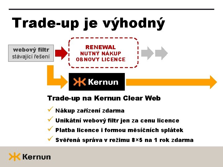 Trade-up je výhodný webový filtr stávající řešení RENEWAL NUTNÝ NÁKUP OBNOVY LICENCE Trade-up na