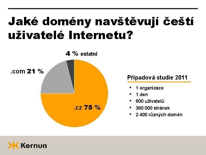 Jaké domény navštěvují čeští uživatelé Internetu? 4 % ostatní. com 21 % Případová studie