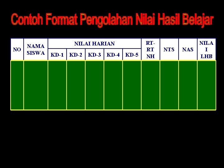 NAMA NO SISWA NILAI HARIAN KD-1 KD-2 KD-3 KD-4 KD-5 RTRT NH NTS NAS