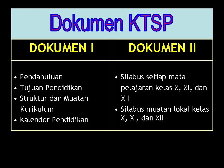 DOKUMEN I • Pendahuluan • Tujuan Pendidikan • Struktur dan Muatan Kurikulum • Kalender