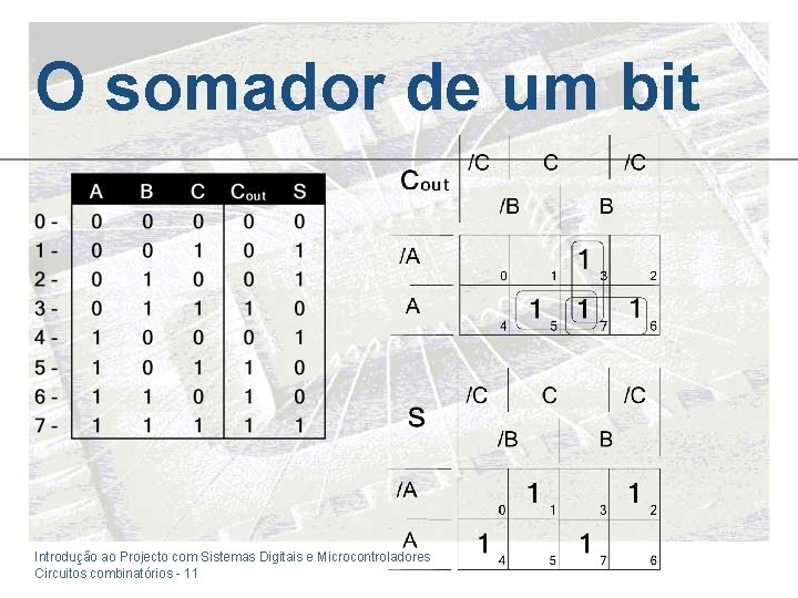 O somador de um bit Introdução ao Projecto com Sistemas Digitais e Microcontroladores Circuitos