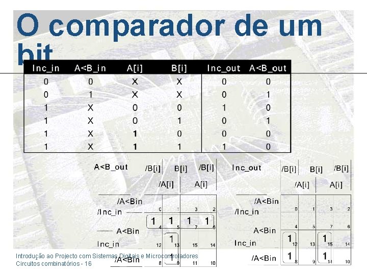 O comparador de um bit Introdução ao Projecto com Sistemas Digitais e Microcontroladores Circuitos