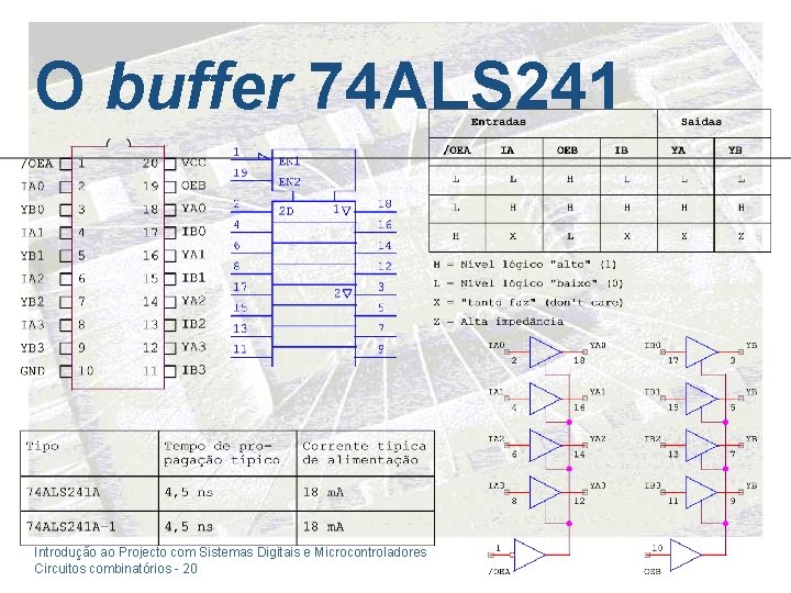 O buffer 74 ALS 241 Introdução ao Projecto com Sistemas Digitais e Microcontroladores Circuitos