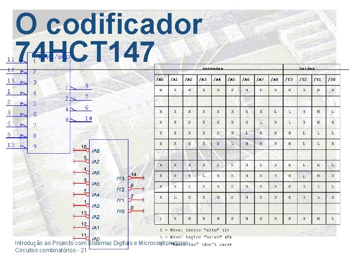 O codificador 74 HCT 147 Introdução ao Projecto com Sistemas Digitais e Microcontroladores Circuitos