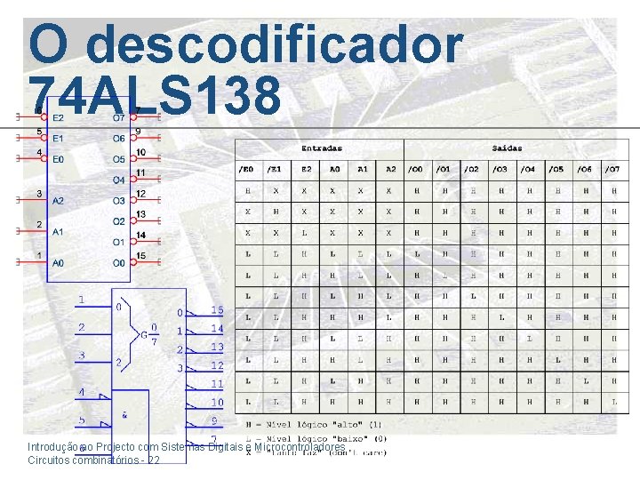 O descodificador 74 ALS 138 Introdução ao Projecto com Sistemas Digitais e Microcontroladores Circuitos