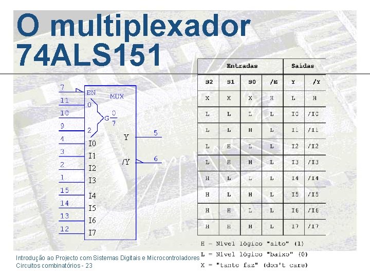 O multiplexador 74 ALS 151 I 0 I 1 I 2 I 3 Y