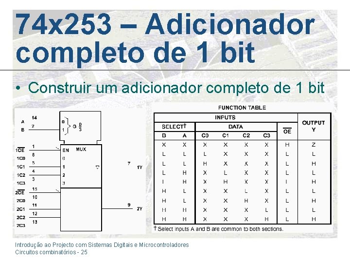 74 x 253 – Adicionador completo de 1 bit • Construir um adicionador completo