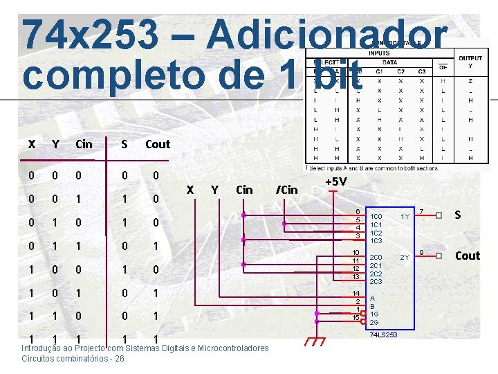 74 x 253 – Adicionador completo de 1 bit X Y Cin S Cout