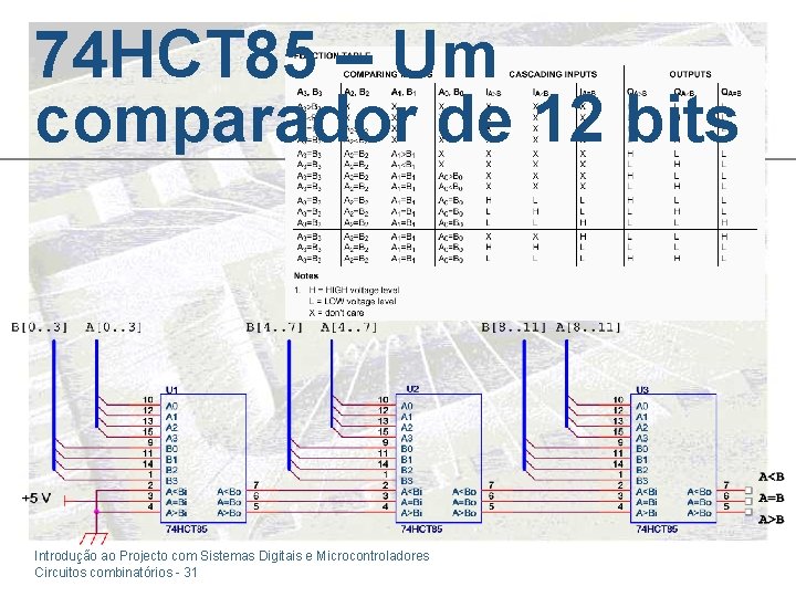 74 HCT 85 – Um comparador de 12 bits Introdução ao Projecto com Sistemas