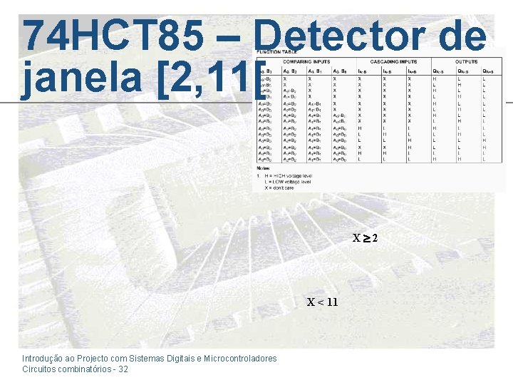 74 HCT 85 – Detector de janela [2, 11[ X 2 X < 11