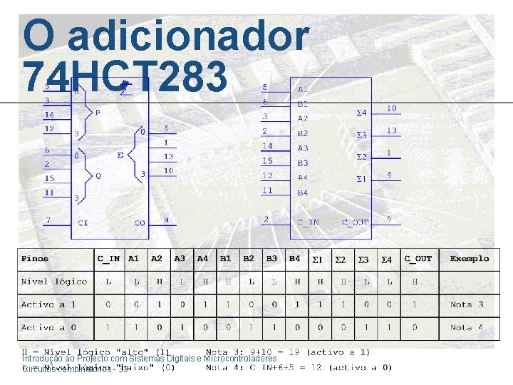 O adicionador 74 HCT 283 Introdução ao Projecto com Sistemas Digitais e Microcontroladores Circuitos