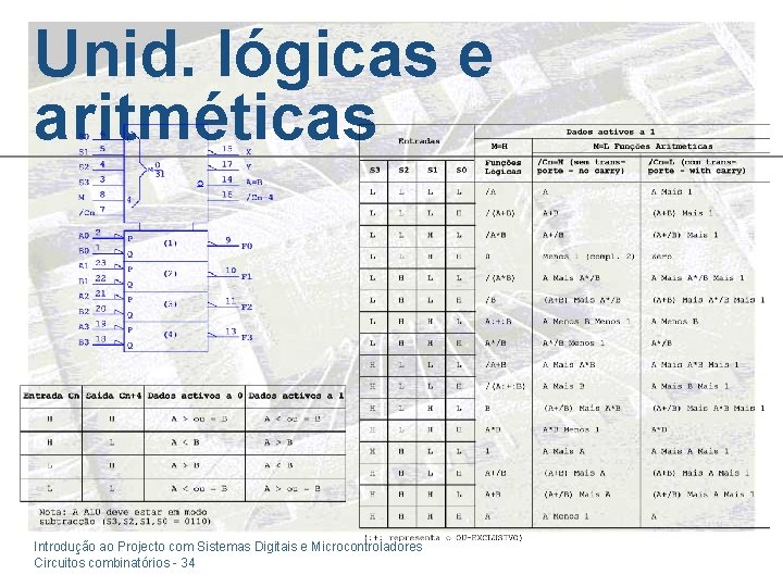 Unid. lógicas e aritméticas Introdução ao Projecto com Sistemas Digitais e Microcontroladores Circuitos combinatórios