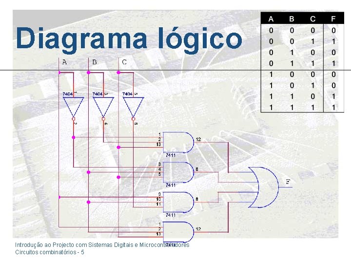 Diagrama lógico Introdução ao Projecto com Sistemas Digitais e Microcontroladores Circuitos combinatórios - 5