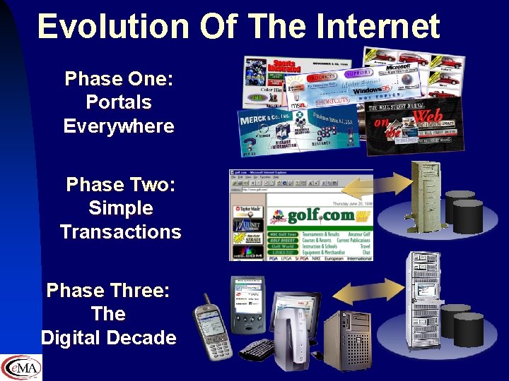 Evolution Of The Internet Phase One: Portals Everywhere Phase Two: Simple Transactions Phase Three: