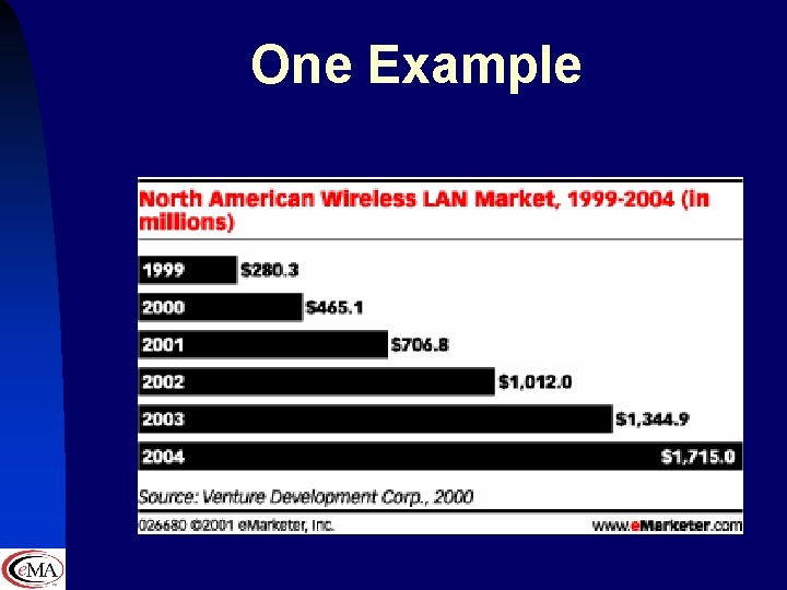 One Example 