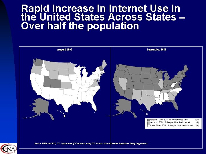 Rapid Increase in Internet Use in the United States Across States – Over half