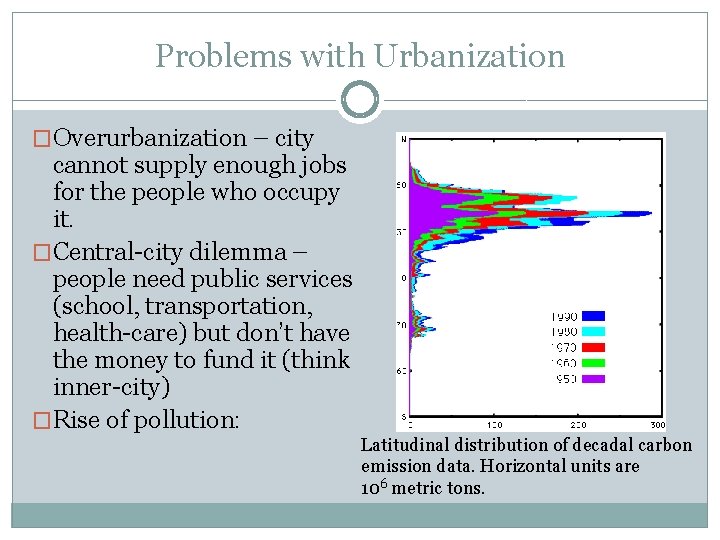 Problems with Urbanization �Overurbanization – city cannot supply enough jobs for the people who
