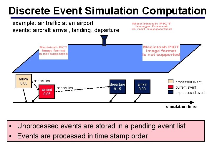 Discrete Event Simulation Computation example: air traffic at an airport events: aircraft arrival, landing,