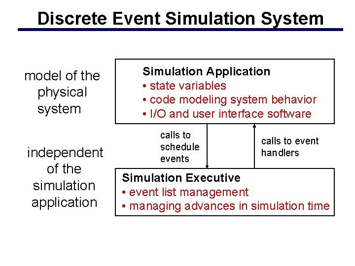 Discrete Event Simulation System model of the physical system independent of the simulation application
