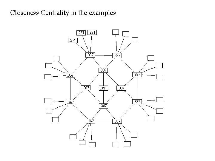 Closeness Centrality in the examples 