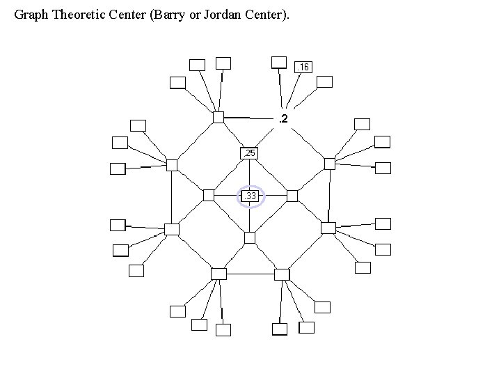 Graph Theoretic Center (Barry or Jordan Center). . 2 