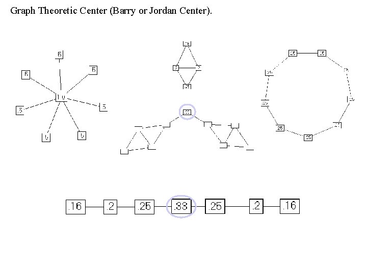 Graph Theoretic Center (Barry or Jordan Center). 