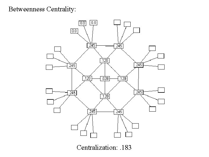 Betweenness Centrality: Centralization: . 183 