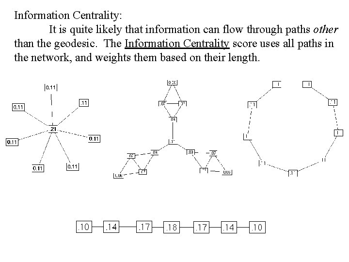 Information Centrality: It is quite likely that information can flow through paths other than