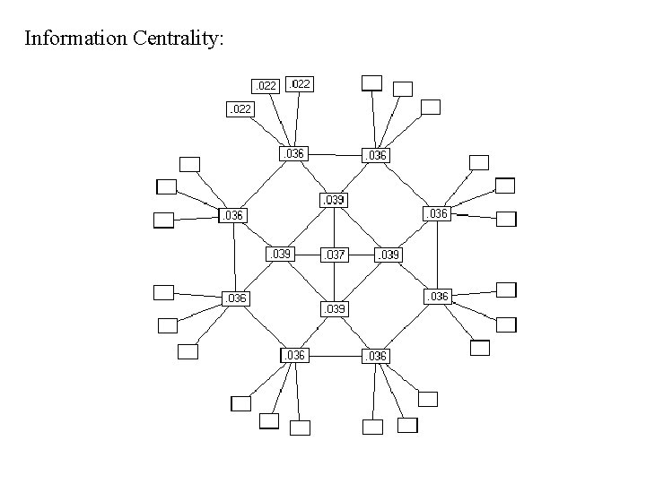 Information Centrality: 