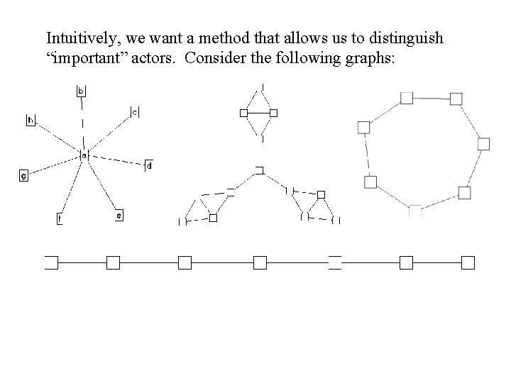 Intuitively, we want a method that allows us to distinguish “important” actors. Consider the