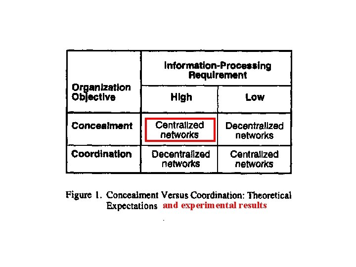 and experimental results 