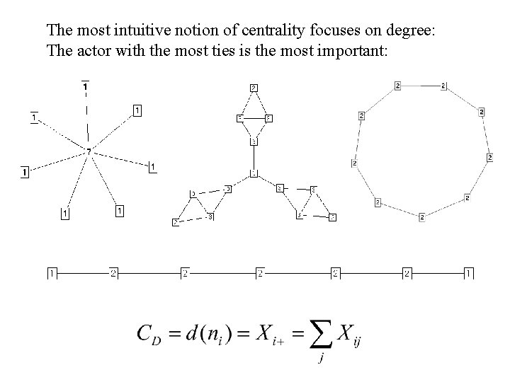 The most intuitive notion of centrality focuses on degree: The actor with the most