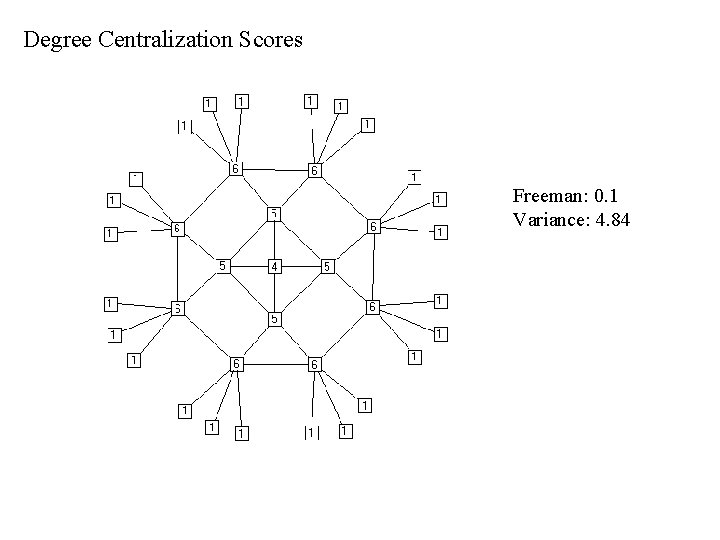 Degree Centralization Scores Freeman: 0. 1 Variance: 4. 84 