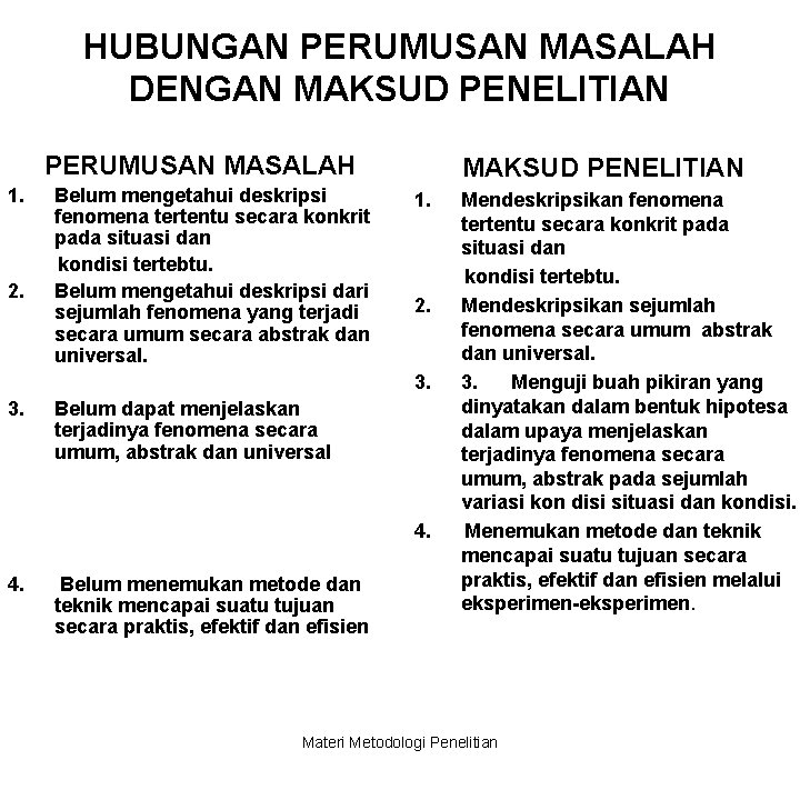 HUBUNGAN PERUMUSAN MASALAH DENGAN MAKSUD PENELITIAN PERUMUSAN MASALAH 1. 2. Belum mengetahui deskripsi fenomena